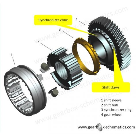 Shifter Mechanism Shift mechanisms for MT and AMT | Gearbox Schematics
