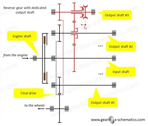 Gearbox layouts for MT and AMT | Gearbox Schematics