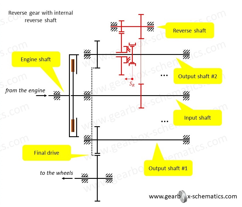 Gearbox layouts for MT and AMT | Gearbox Schematics